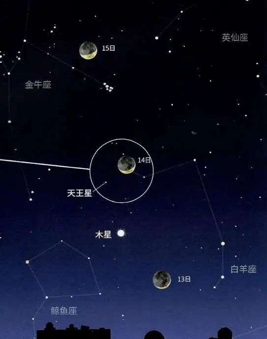 今夜星光璀璨，神秘龙抬头天象震撼上演！你准备好了吗？