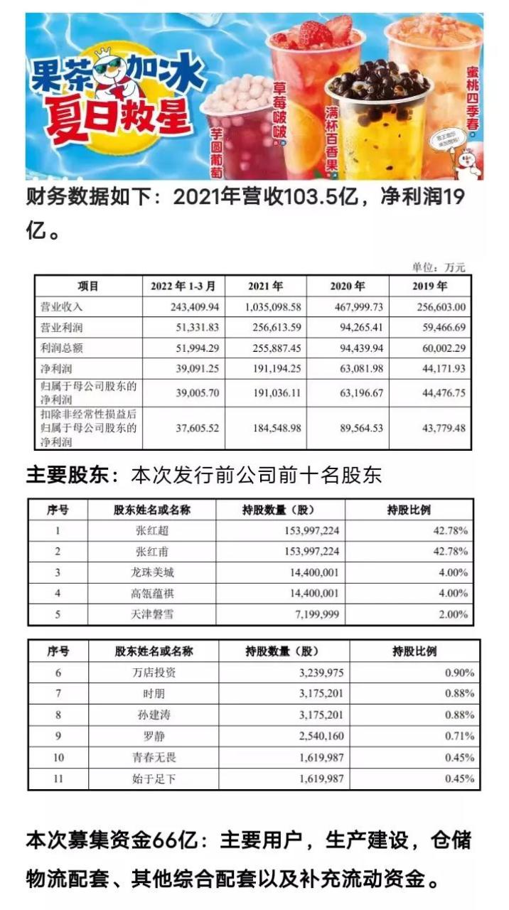 蜜雪上市高开超29%，股市狂欢背后的故事！