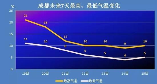 成都气温惊现断崖式下跌，究竟发生了什么？深度解读背后的真相！