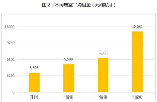 人大代表提议，房租涨幅应锁定在亲民水平——香港市民安居新希望？