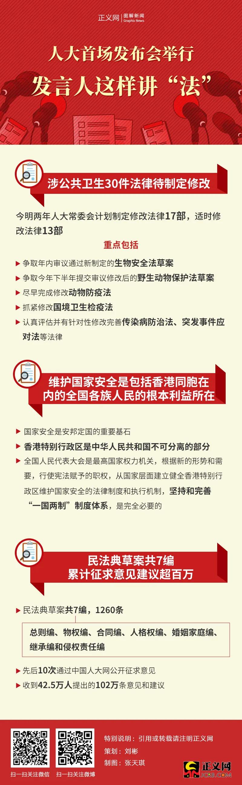 人大首场发布会聚焦热点，五大议题引关注，究竟透露了哪些重磅信息？