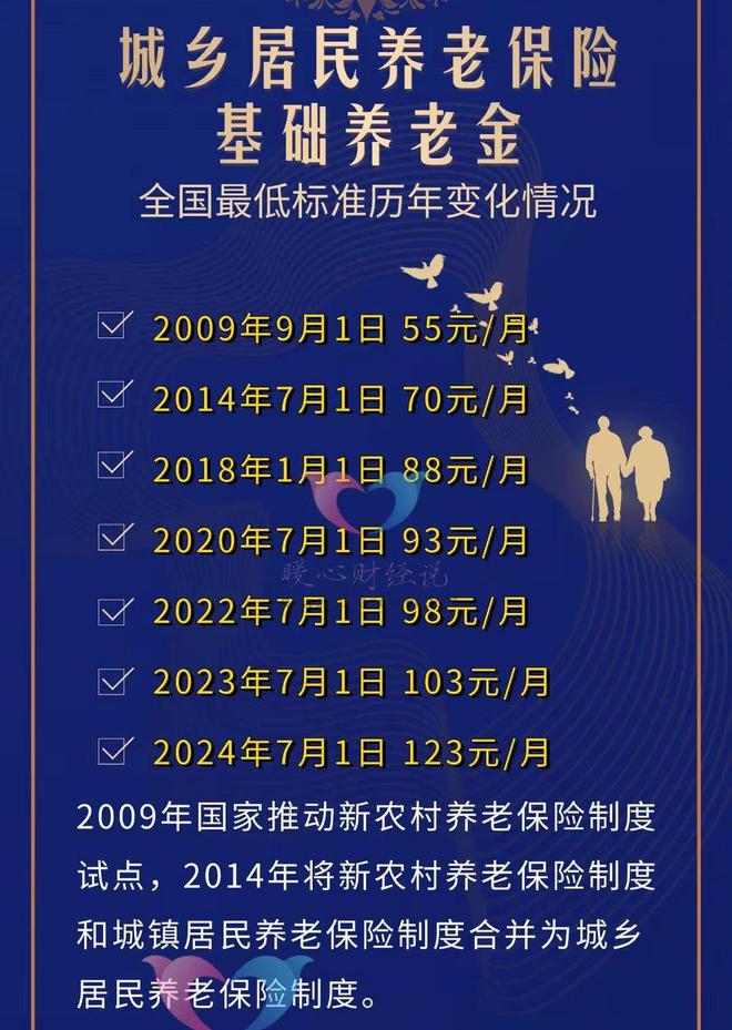 基础养老金最低标准再迎利好调整，涨幅达20元！深度解读最新政策走向