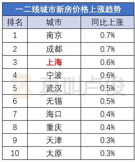 听说一二线城市房价都在涨，我和中介聊了聊