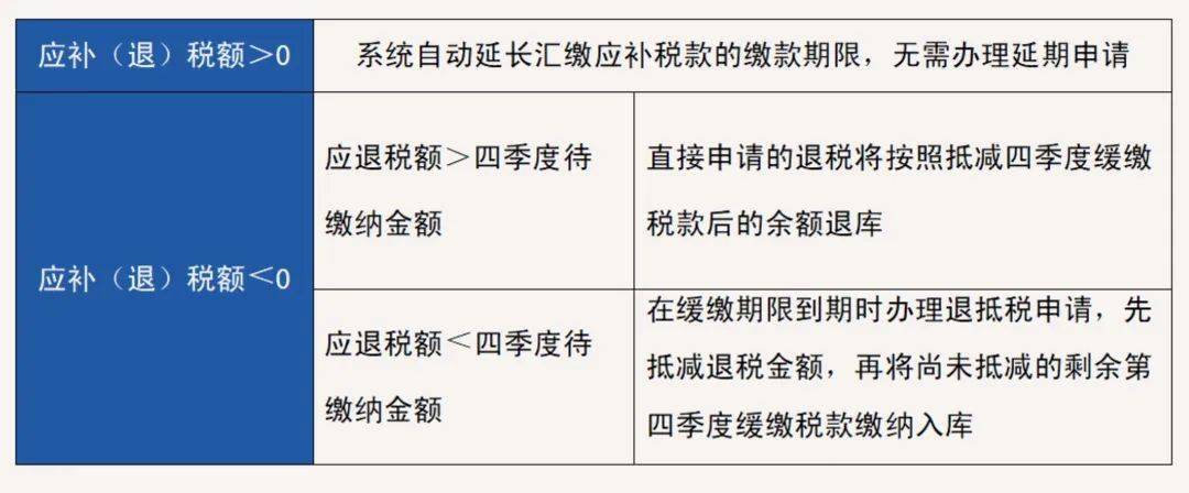 揭秘细节，一个细节决定退税还是补税，香港税制下的你该如何应对？