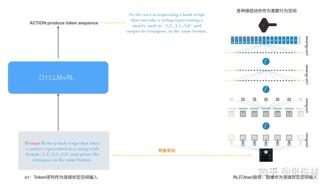 推荐，揭秘Reverse-o一、OpenAI的神秘面纱，深度解析o1原理逆向工程图解——引领科技前沿的奥秘之旅！