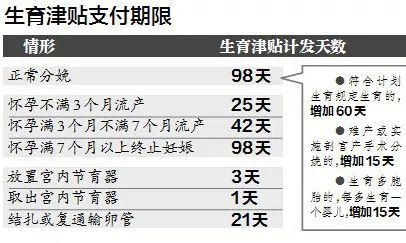 江苏生育津贴新政，无需繁琐材料，津贴直接到账，这究竟是怎样的体验？