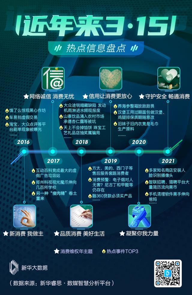 将3·15热度变成365的力度——消费者权益保护的全时监管之路