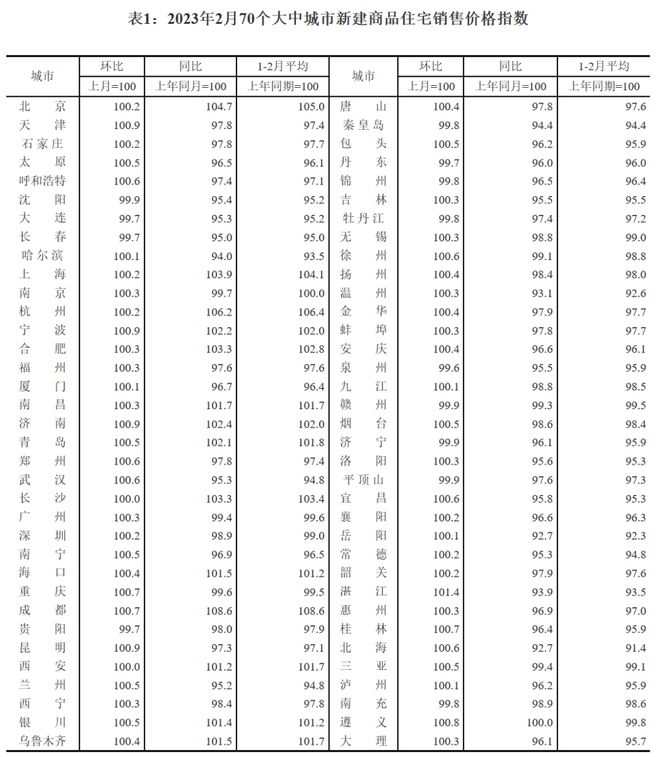 二月楼市风向标，揭秘70城房价出炉背后的秘密