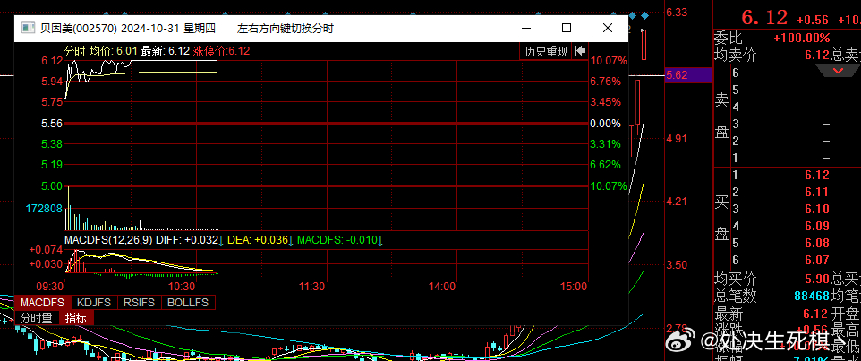 315后贝因美连收三个涨停板