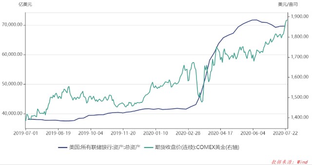 黄金再创新高！普通人还能否把握黄金投资机会？