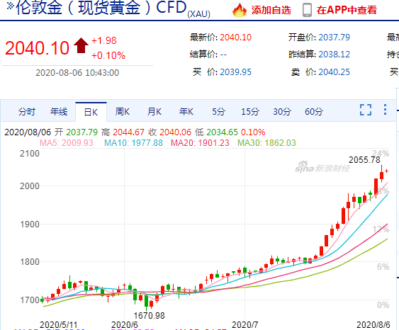 男子变现339万后金价再掀波澜，黄金市场掀起财富风暴！