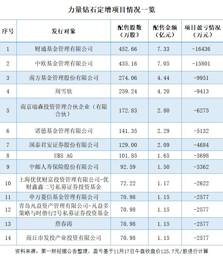 培育钻石价格腰斩