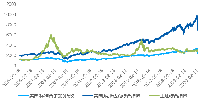 土耳其金融市场崩盘对中国有何影响