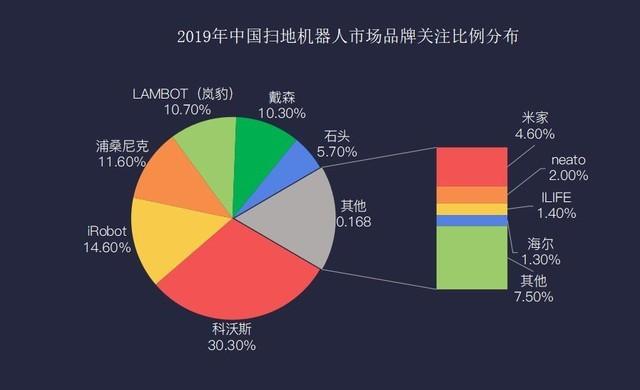 海尔“懒人洗衣机”首次亮相