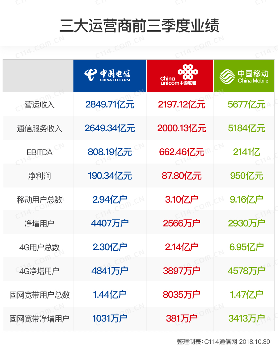 中国移动日赚3.79亿，揭秘其背后的故事与奇迹