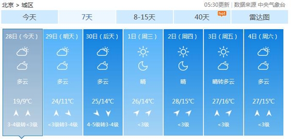 北京气温卷到第一、炎炎夏日的惊人现象揭秘