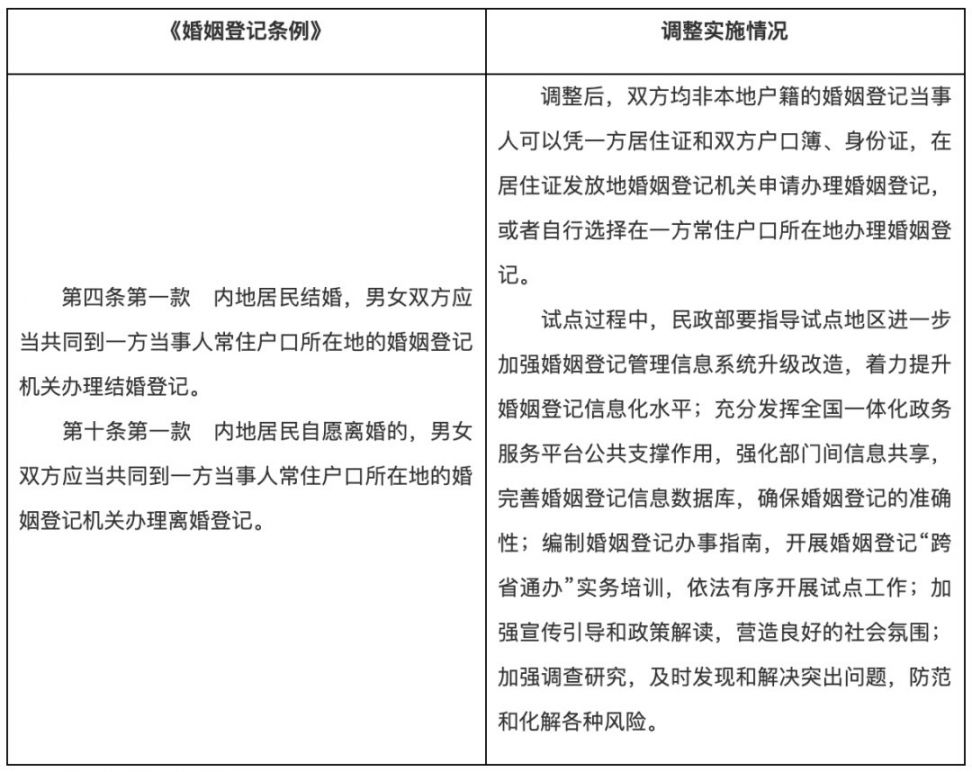 民政部婚姻登记全国通办，情感与期待交织下的新篇章即将开启！