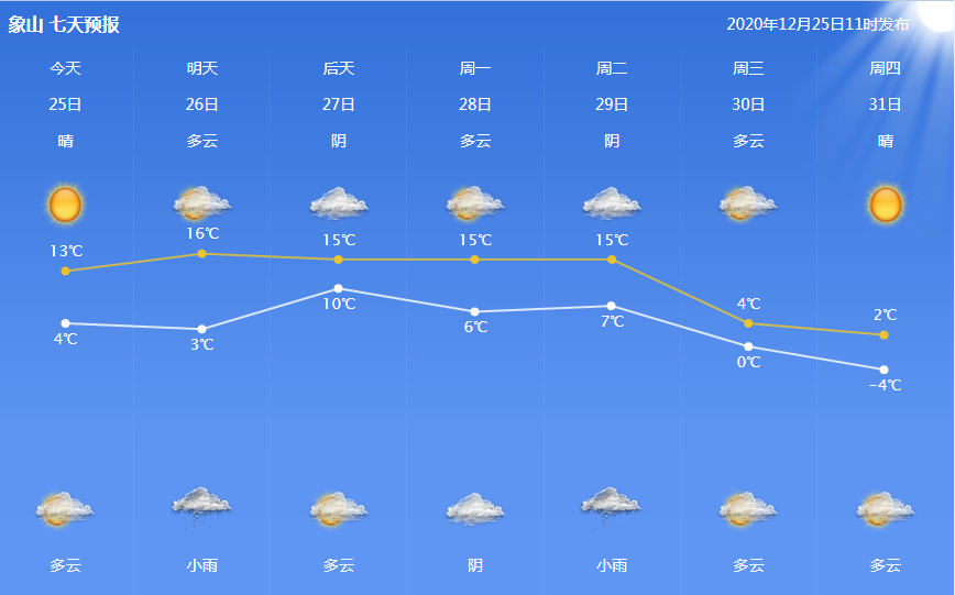 关于下周寒潮又来袭